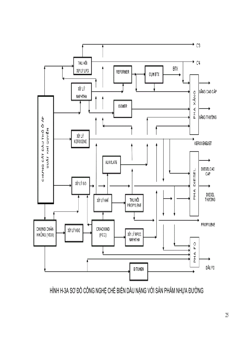 image for page Sơ đồ công nghệ và hoạt động của nhà máy lọc dầu điển hình vận hành thiết bị hóa dầu