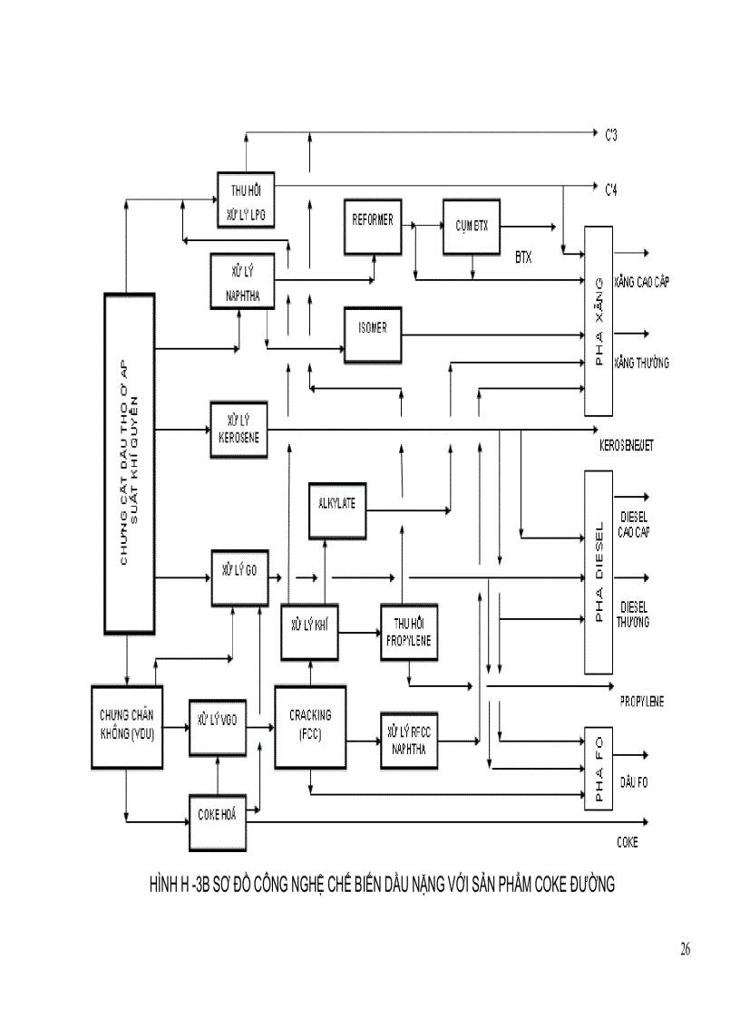 image for page Sơ đồ công nghệ và hoạt động của nhà máy lọc dầu điển hình vận hành thiết bị hóa dầu