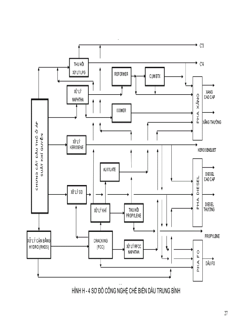 image for page Sơ đồ công nghệ và hoạt động của nhà máy lọc dầu điển hình vận hành thiết bị hóa dầu