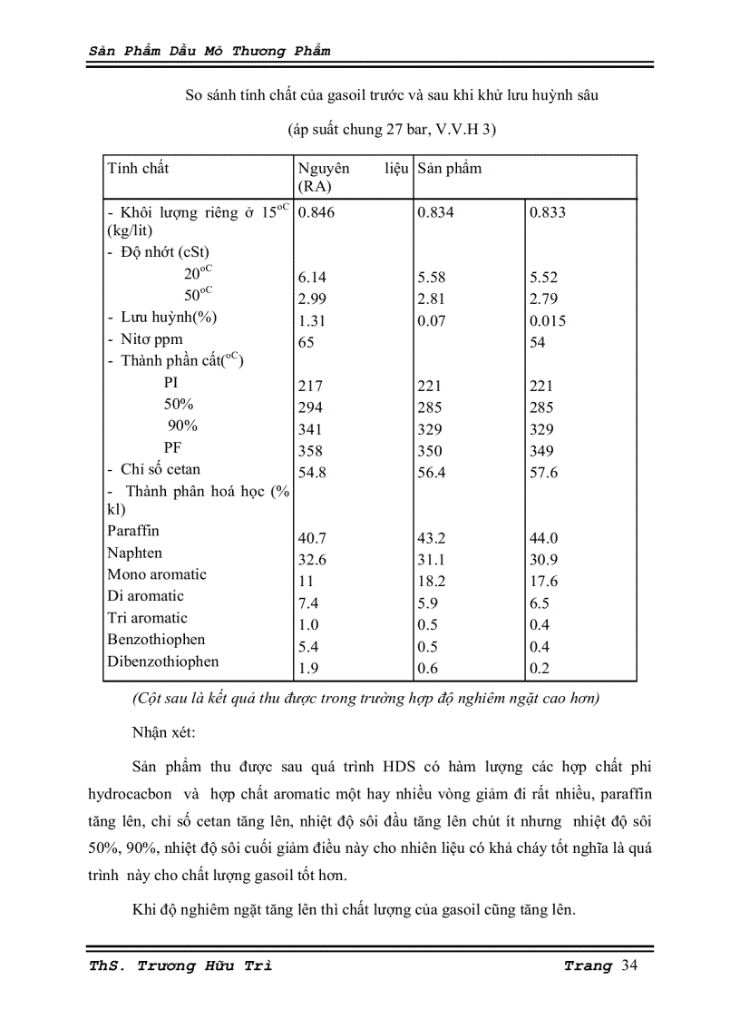 image for page Sản phẩm dầu mỏ thương phẩm