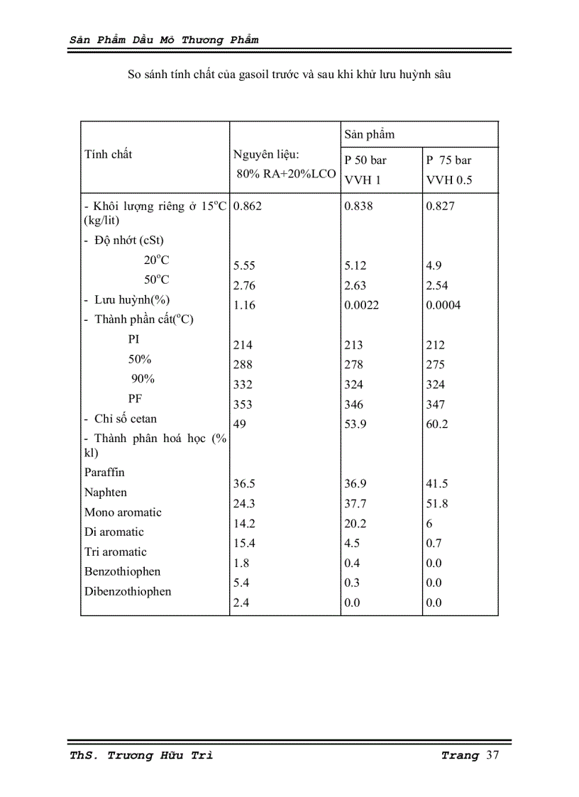 image for page Sản phẩm dầu mỏ thương phẩm