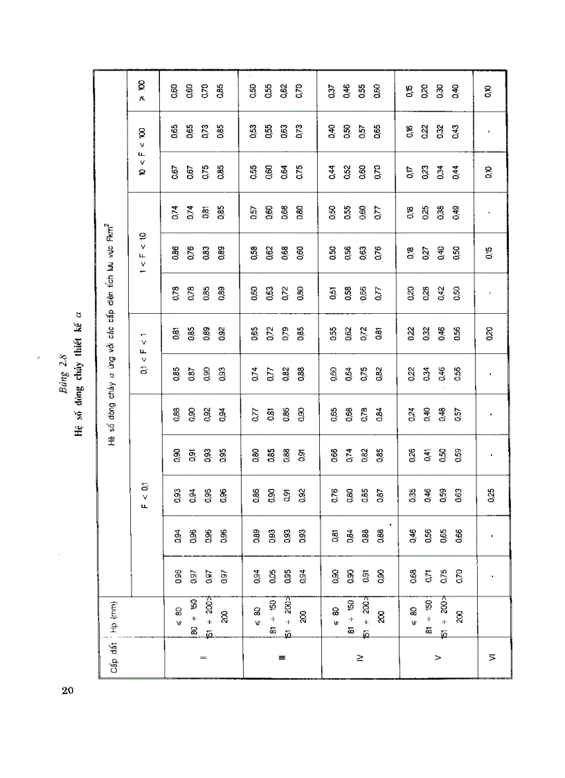 image for page Thiết kế cống và cầu nhỏ trên đường ôtô