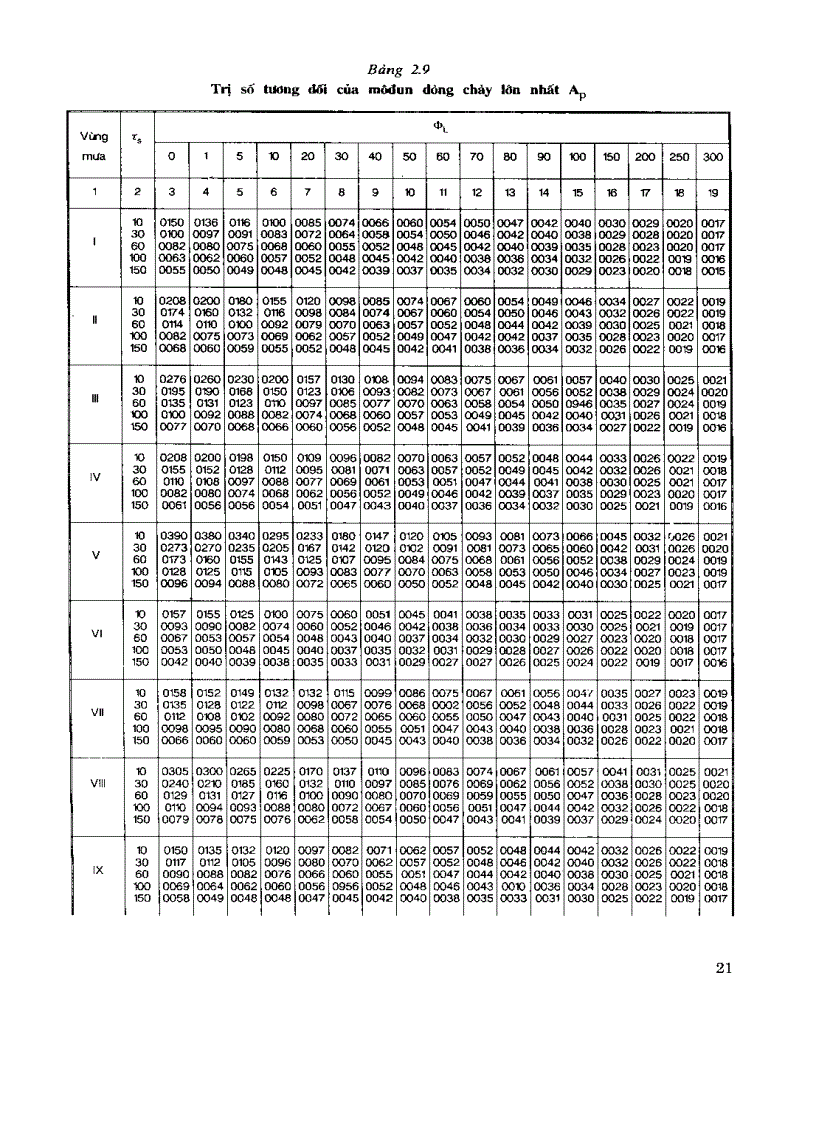 image for page Thiết kế cống và cầu nhỏ trên đường ôtô
