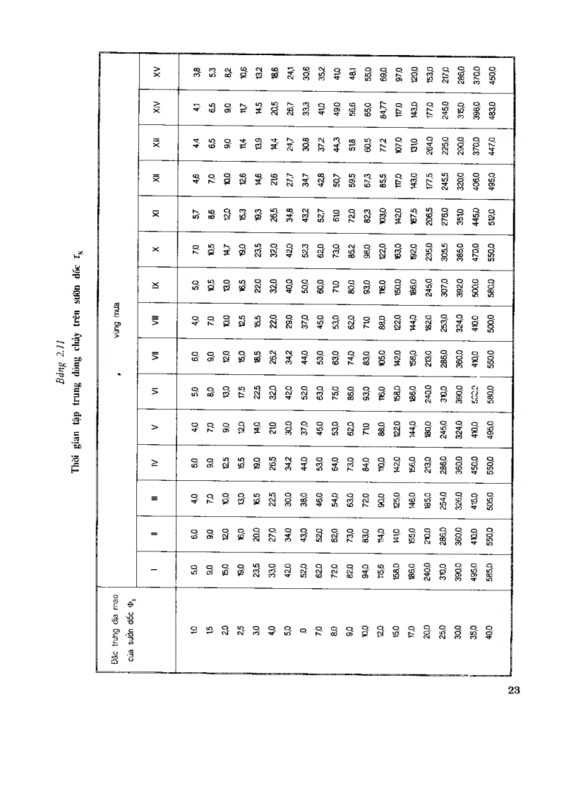 image for page Thiết kế cống và cầu nhỏ trên đường ôtô