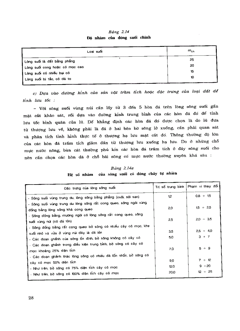 image for page Thiết kế cống và cầu nhỏ trên đường ôtô