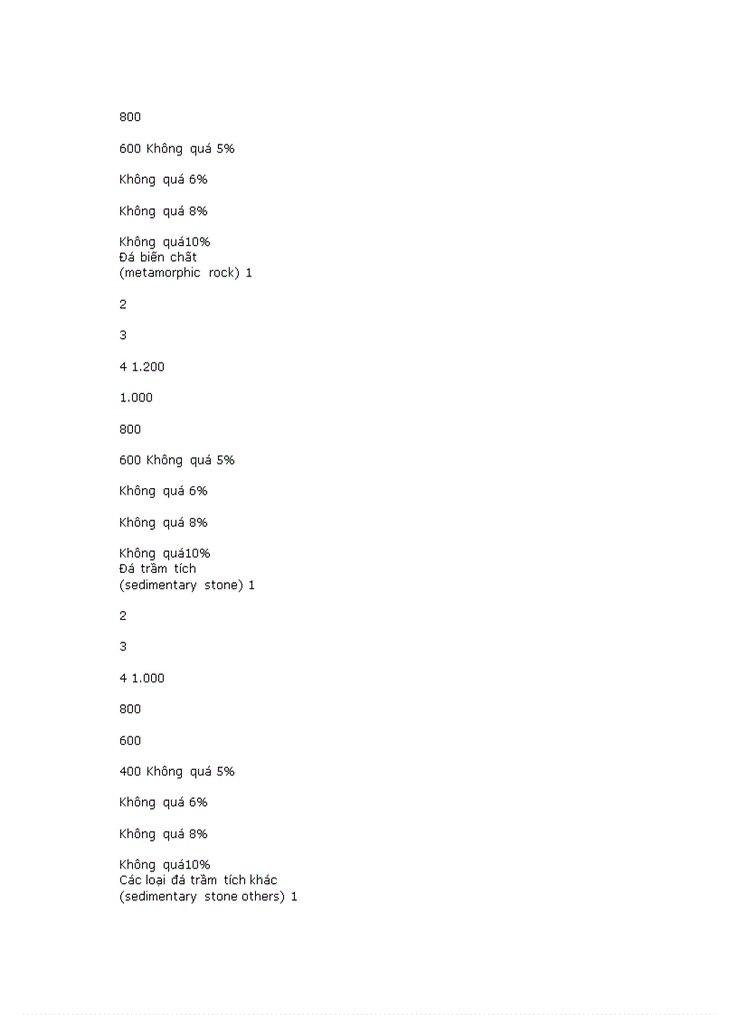 image for page Một số câu từ chuyên ngành trong lĩnh vực thi công xây lắp