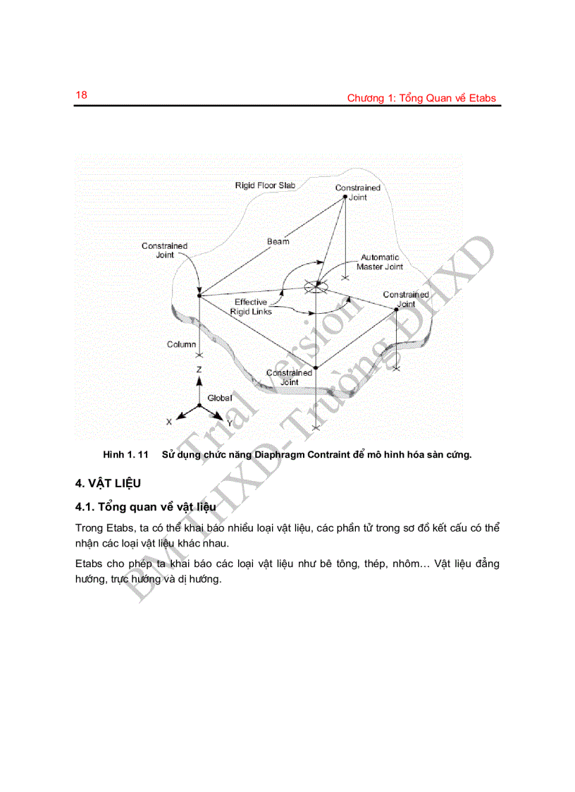 image for page Ứng dụng ETAB trong tính toán công trình