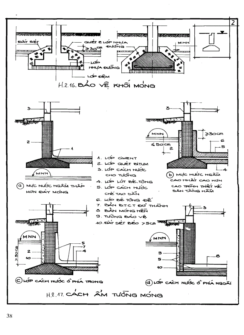 image for page Nguyên lí thiết kế cấu tạo các công trình kiến trúc