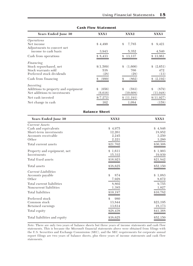 image for page The portable MBA in finance and accounting