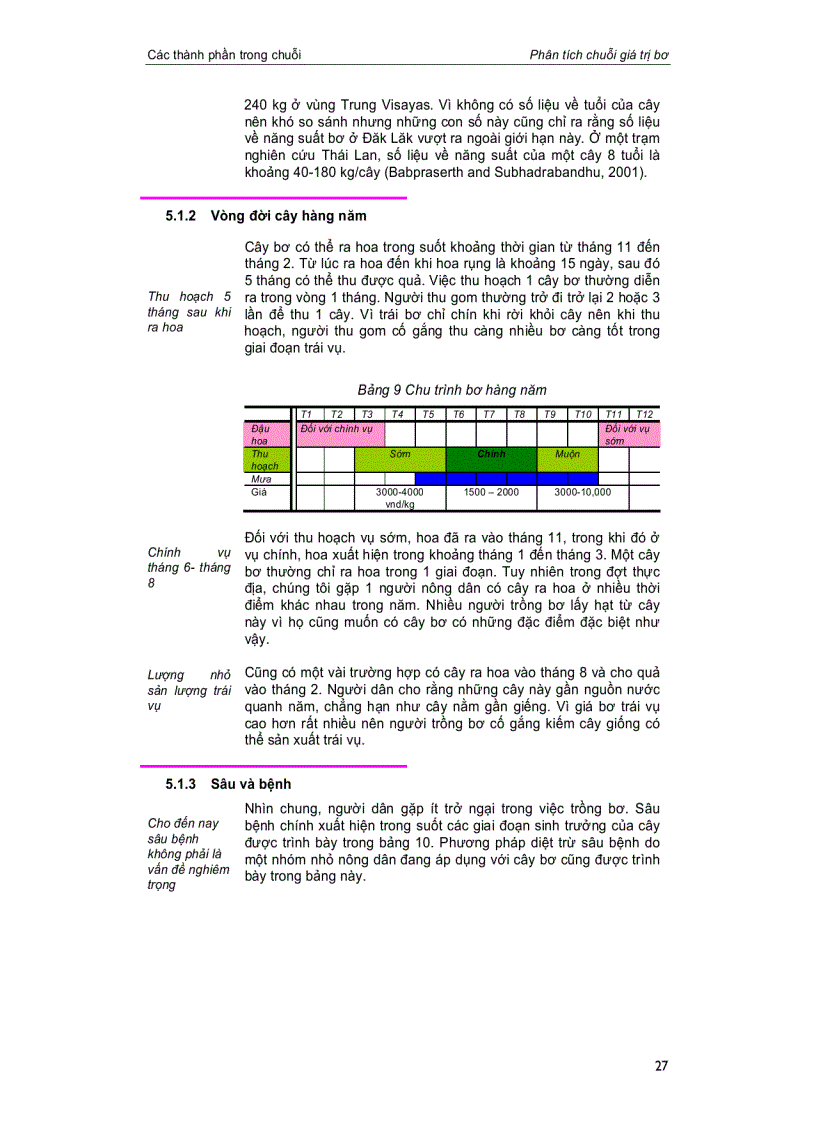 image for page Phân tích chuỗi giá trị bơ Đắc Lăk