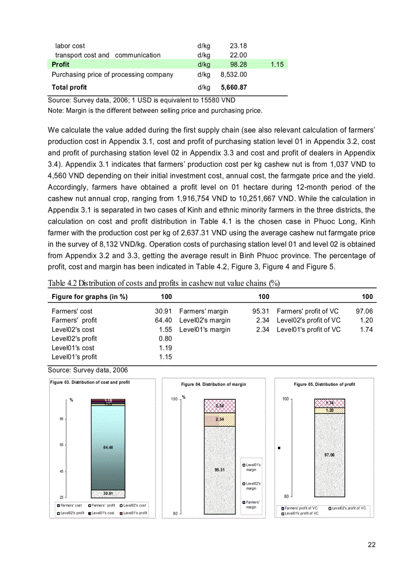 image for page Phân tích chuỗi cung ứng hạt điều