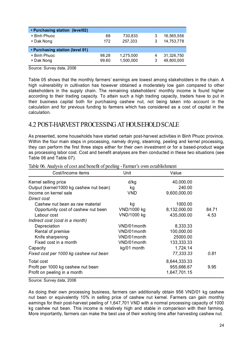 image for page Phân tích chuỗi cung ứng hạt điều