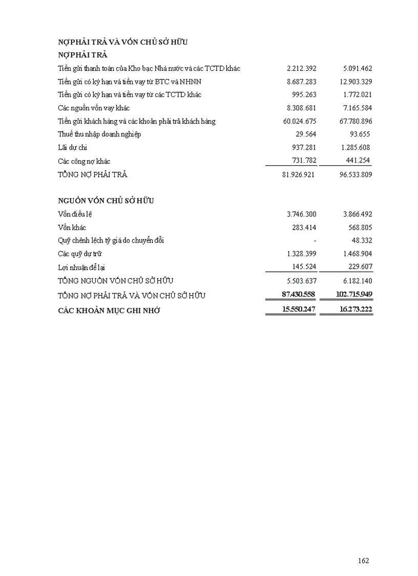 image for page Sổ tay kiểm toán nội bộ