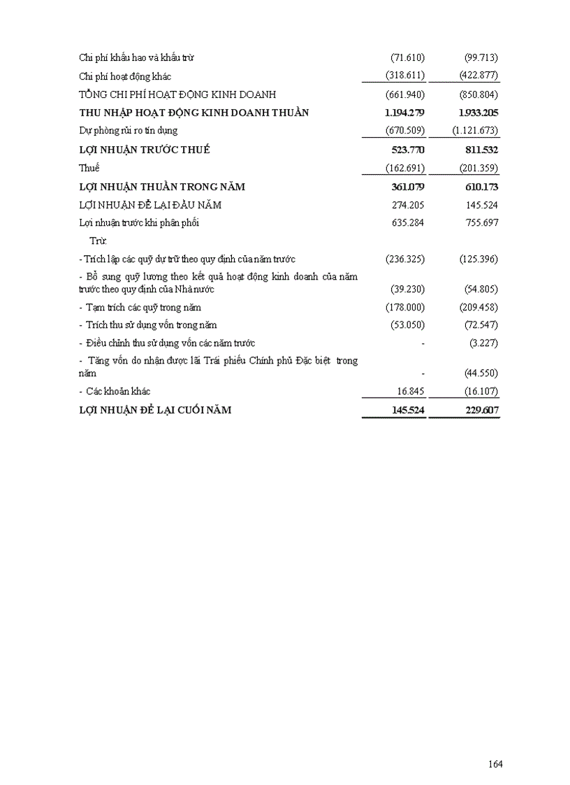 image for page Sổ tay kiểm toán nội bộ