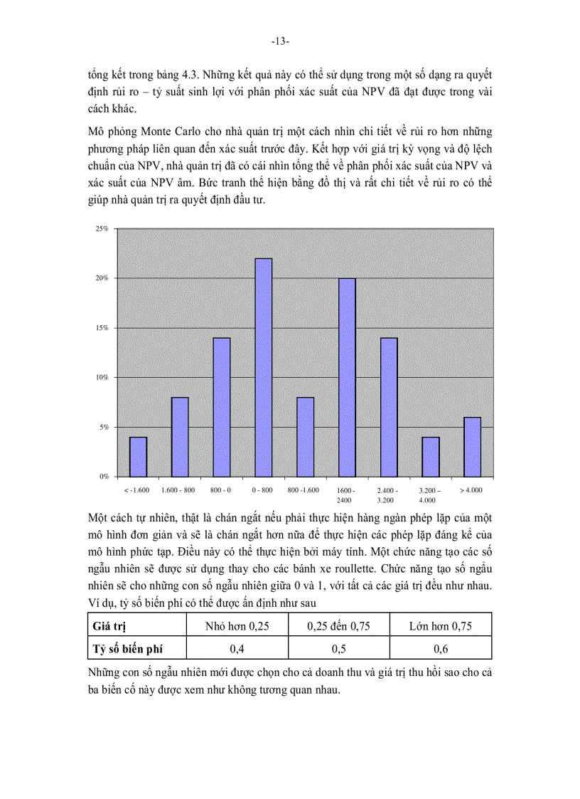 image for page Phân tích rủi ro của dự án đầu tư
