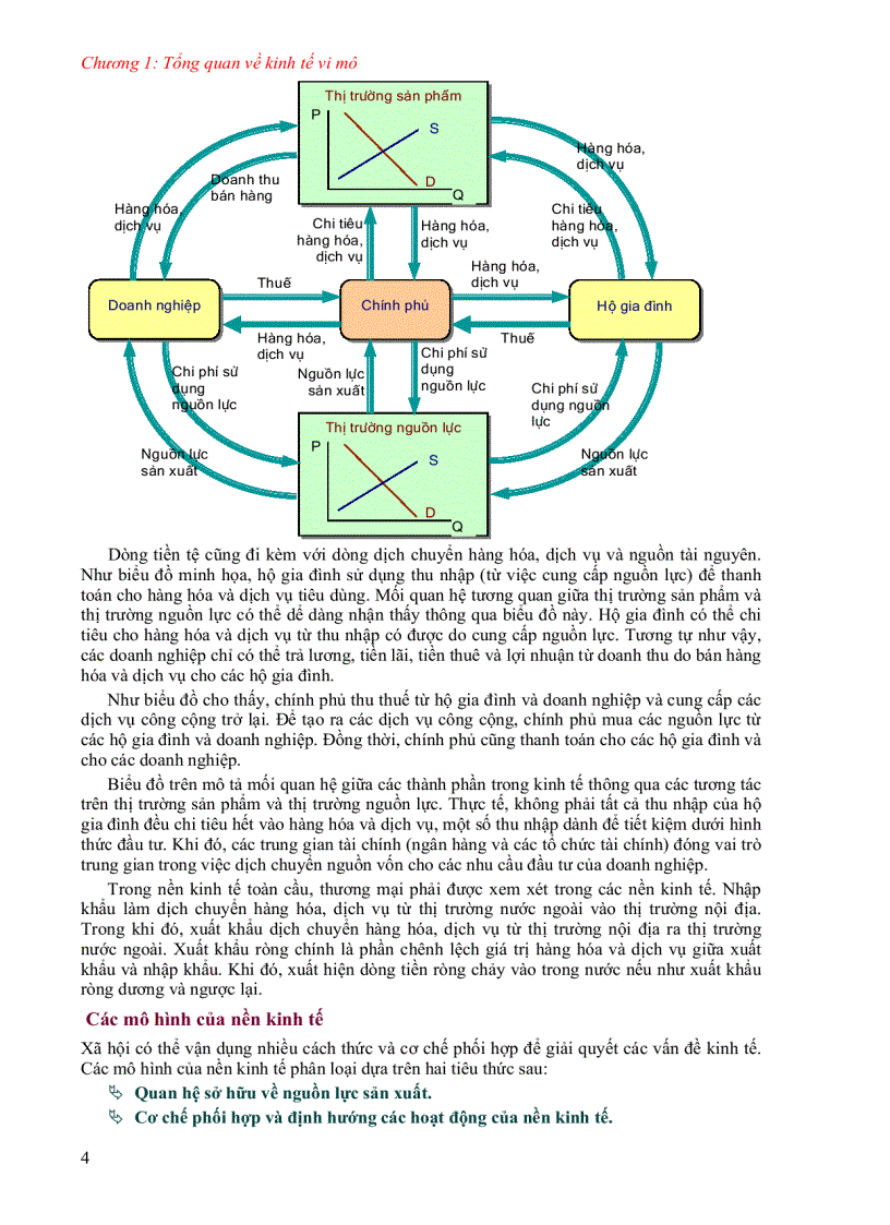 image for page Kinh tế vi mô 1