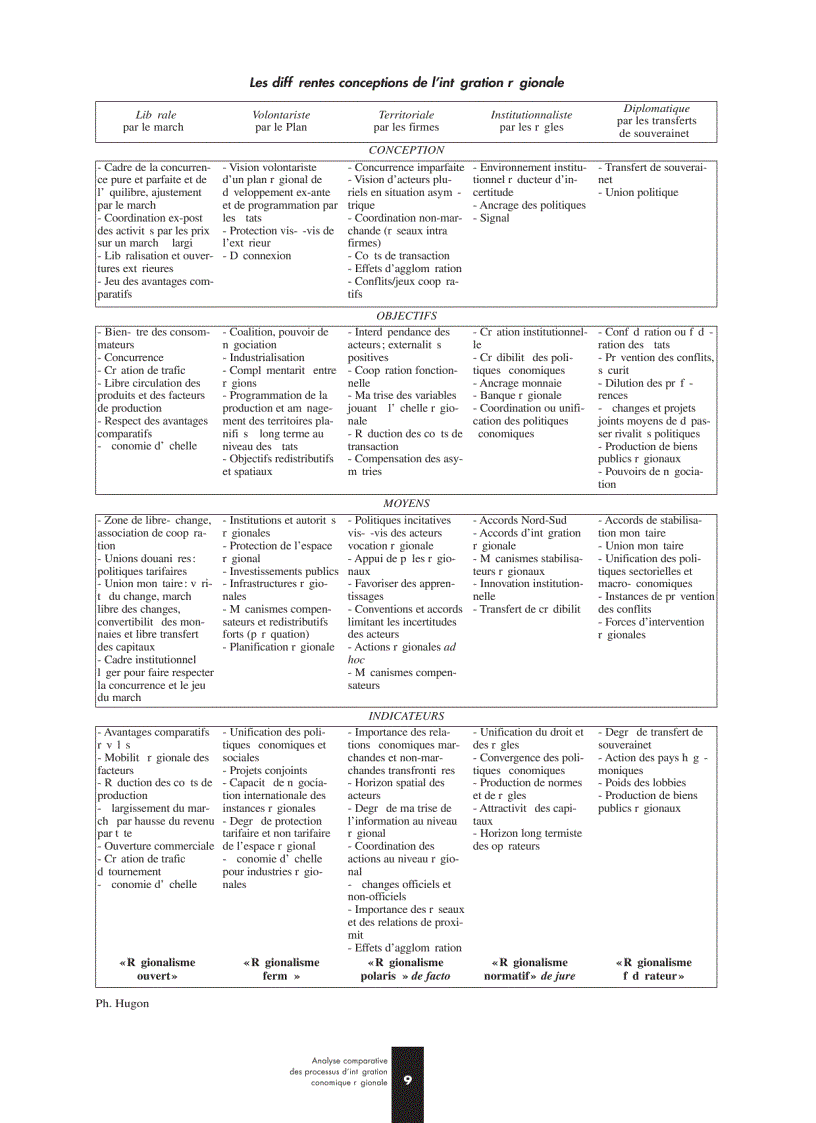 image for page Phân tích các quá trình hội nhập kinh tế khu vực