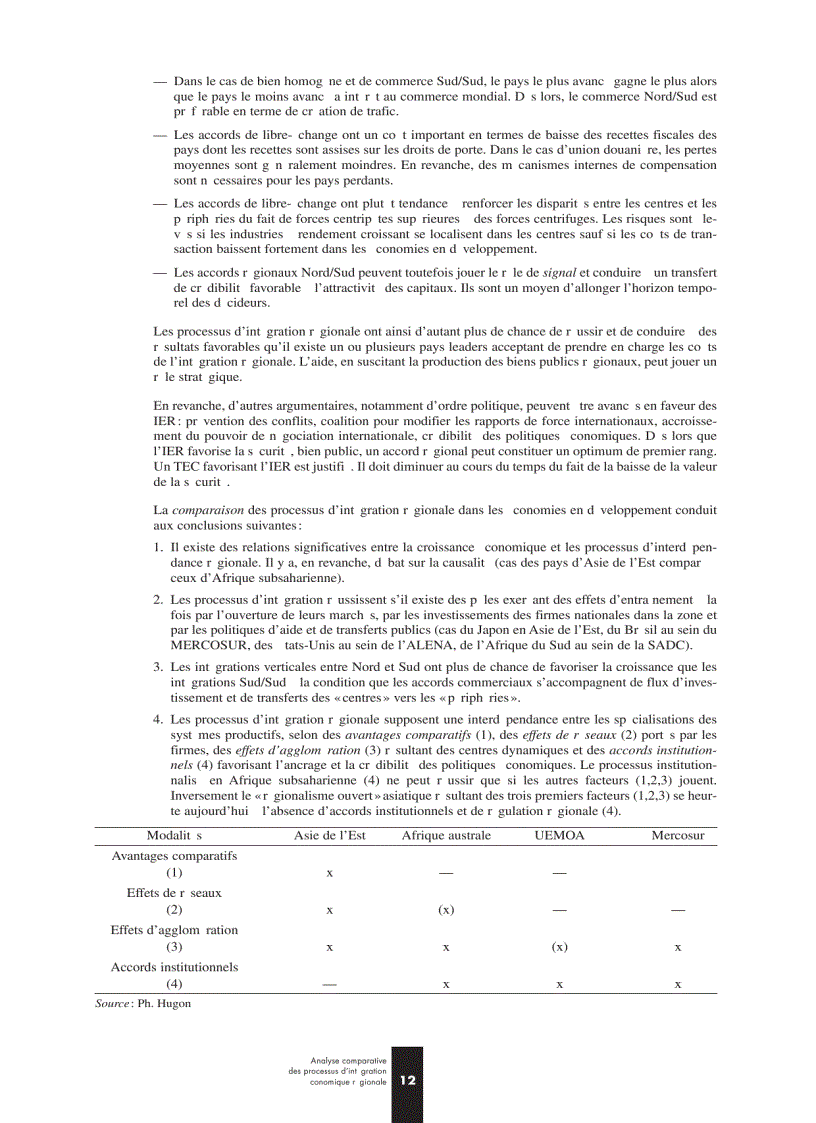 image for page Phân tích các quá trình hội nhập kinh tế khu vực