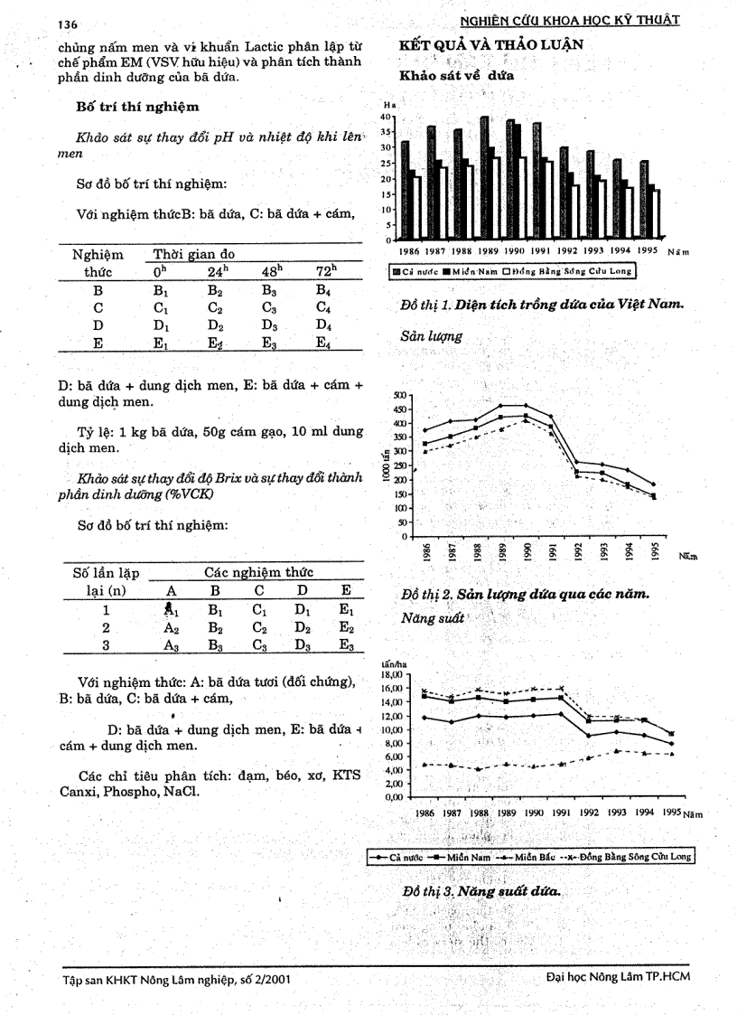 image for page Nghiên cứu tận dụng bã dứa làm thức ăn trong chăn nuôi