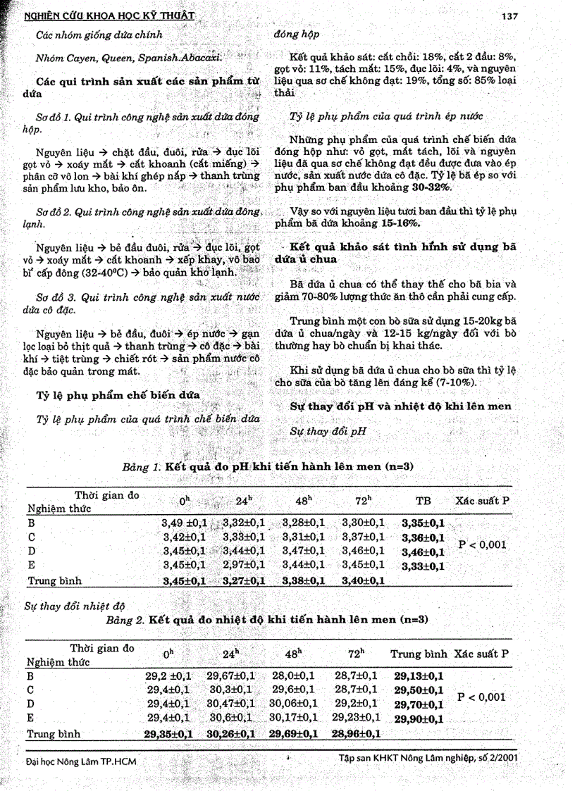 image for page Nghiên cứu tận dụng bã dứa làm thức ăn trong chăn nuôi