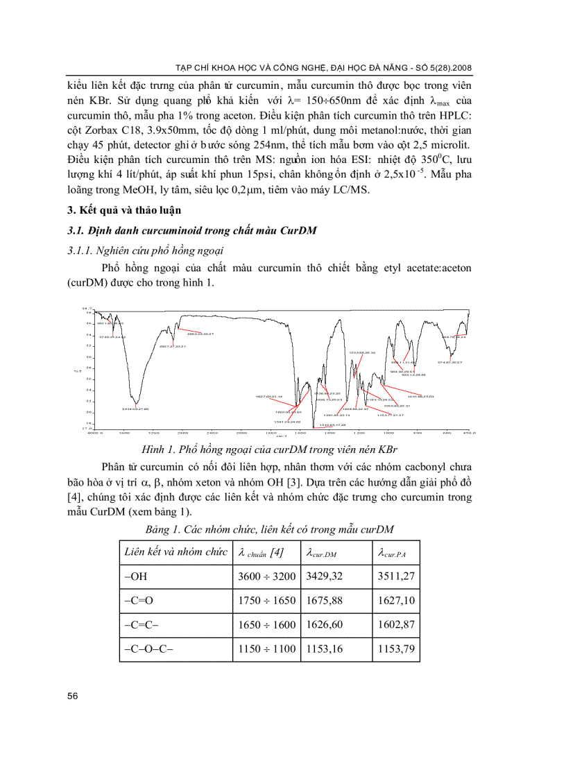 Xác định các chất màu có trong Curcumin thô chiết từ củ nghệ vàng ở miền Trung Việt Nam