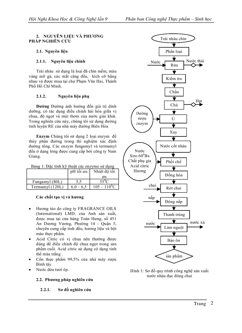 image for page Nghiên cứu sản xuất nước nhàu đục
