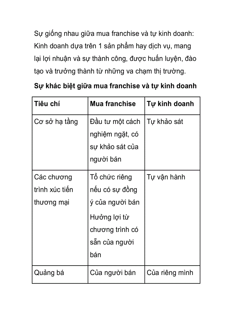 image for page Công nghệ nhượng quyền kinh doanh