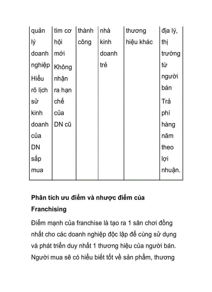 image for page Công nghệ nhượng quyền kinh doanh