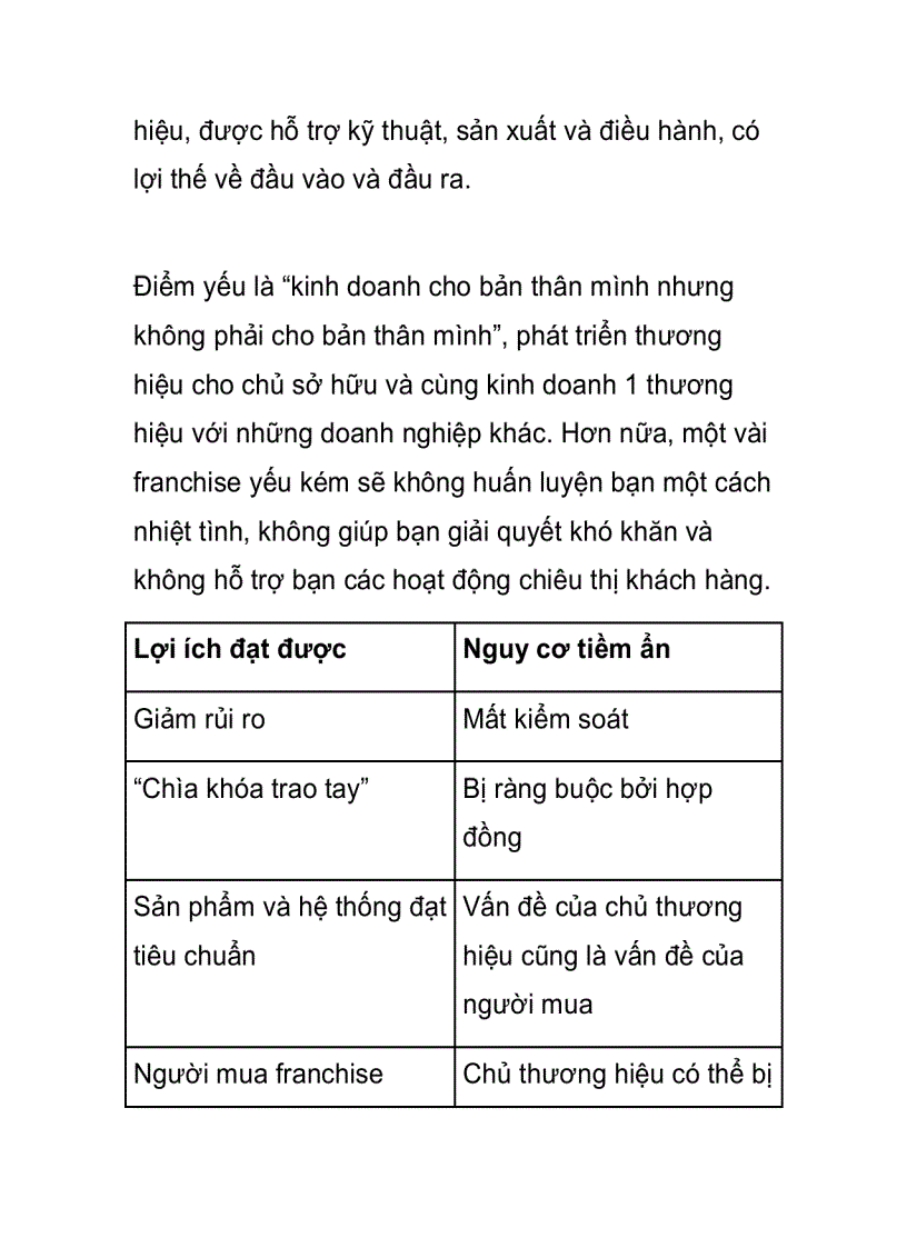 image for page Công nghệ nhượng quyền kinh doanh