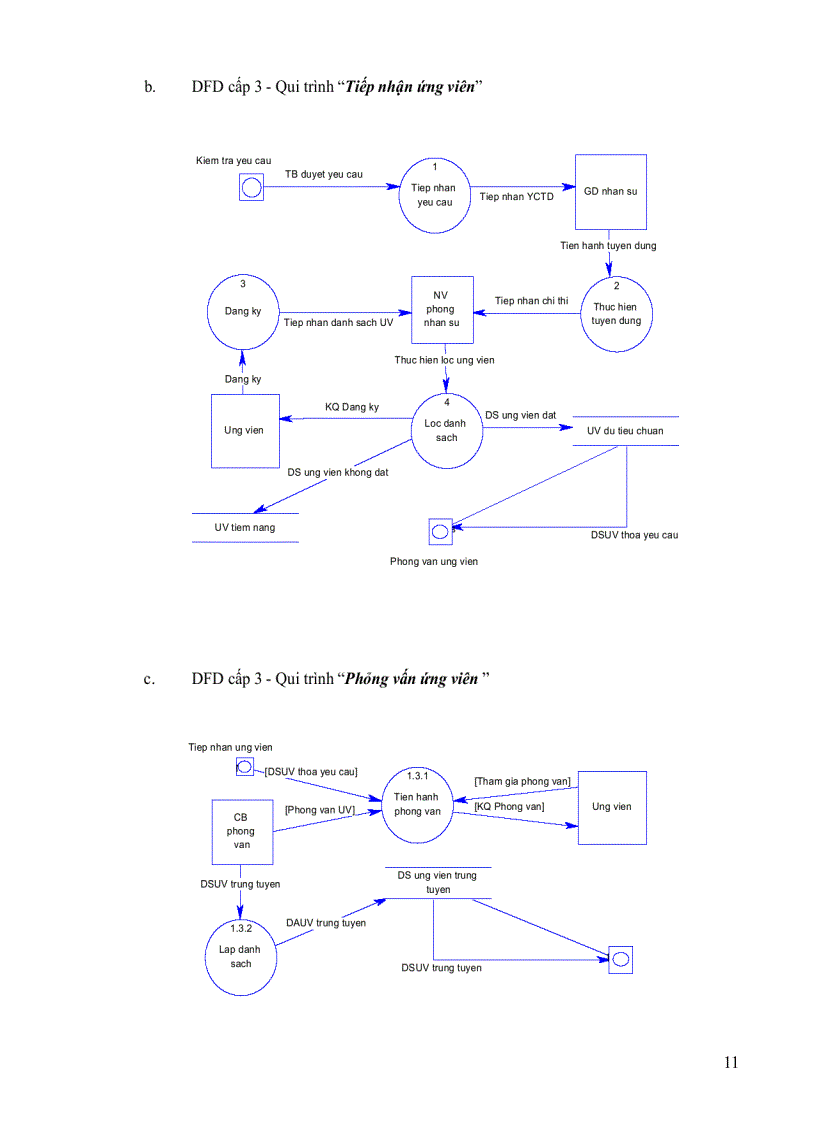 image for page Quản trị nhân sự