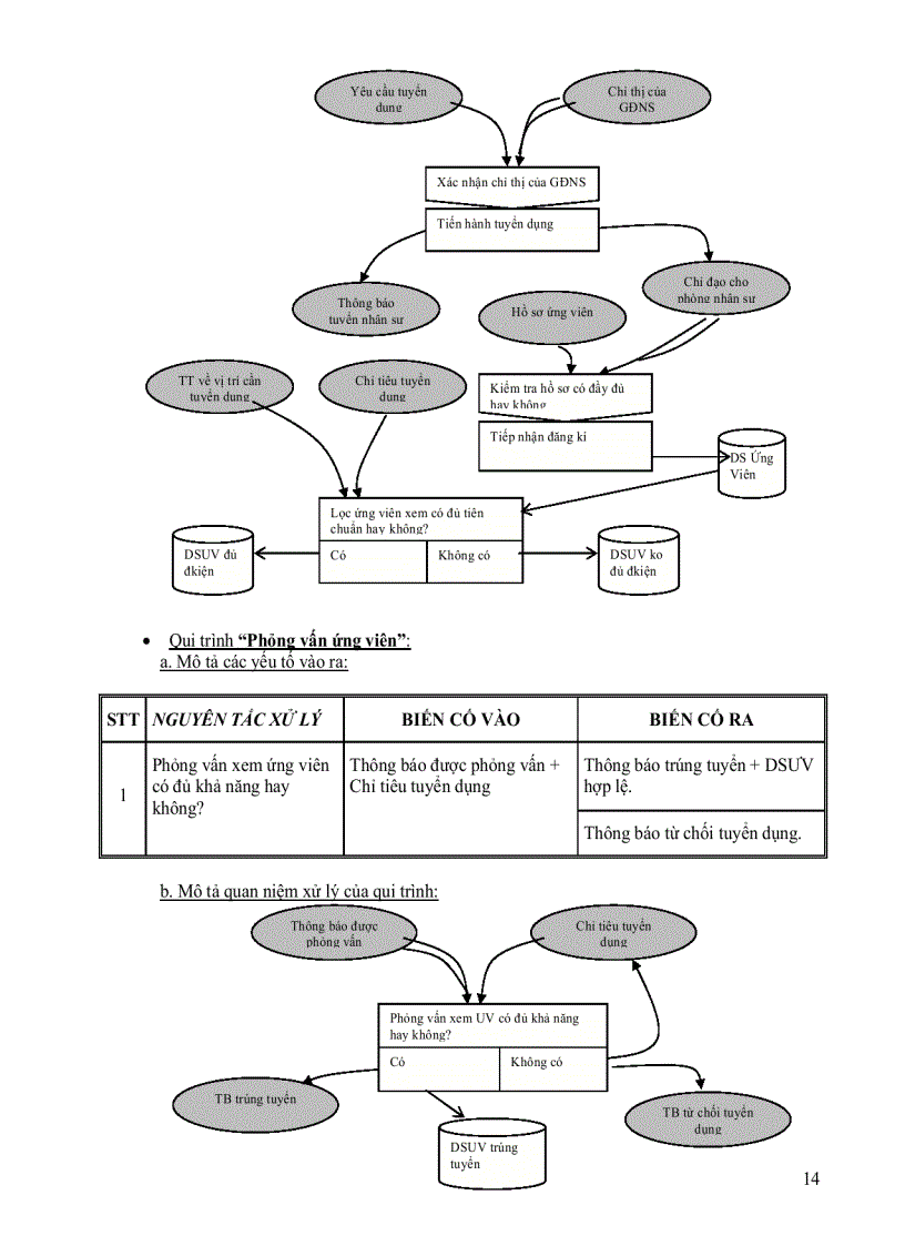 image for page Quản trị nhân sự