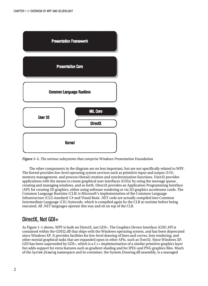 image for page Pro WPF and Silverlight
