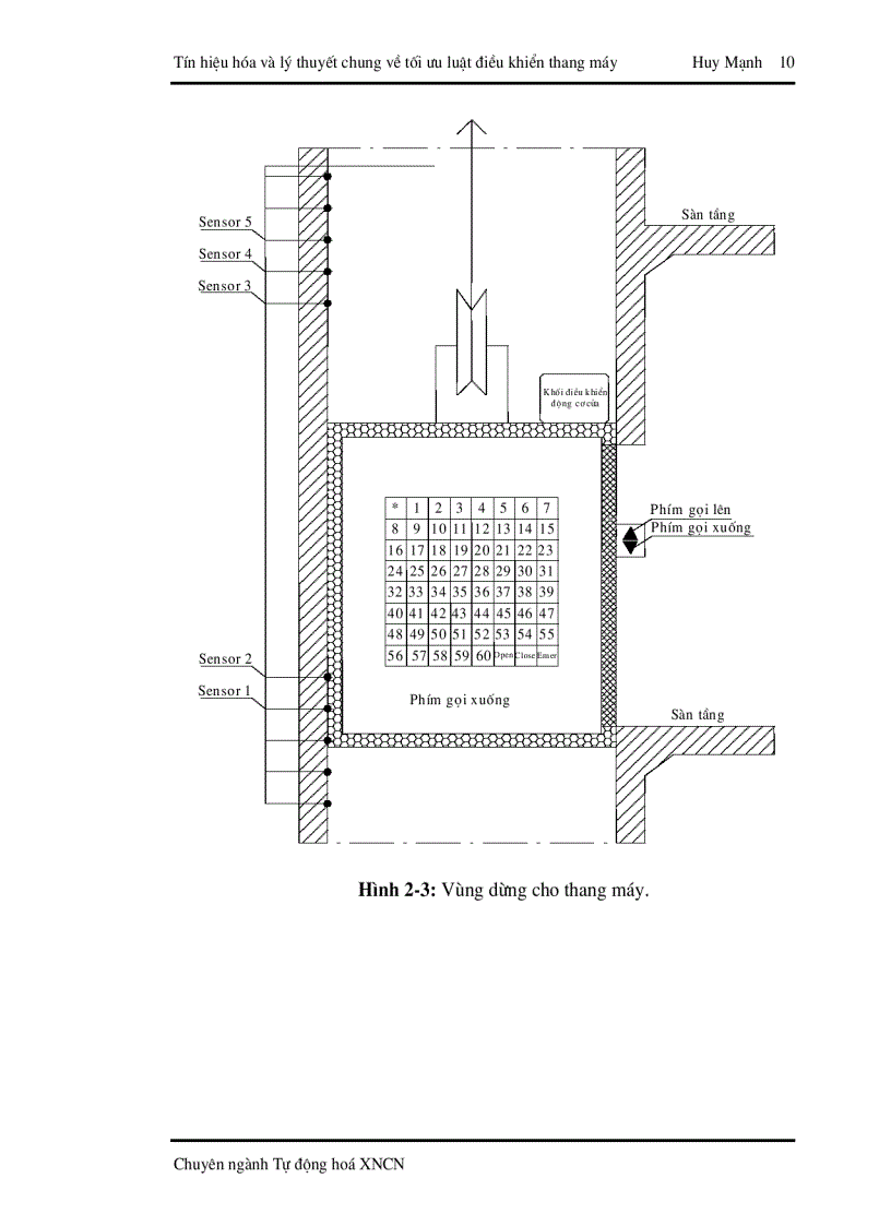image for page Ứng dụng PLc cho hệ thống điều khiển thang máy