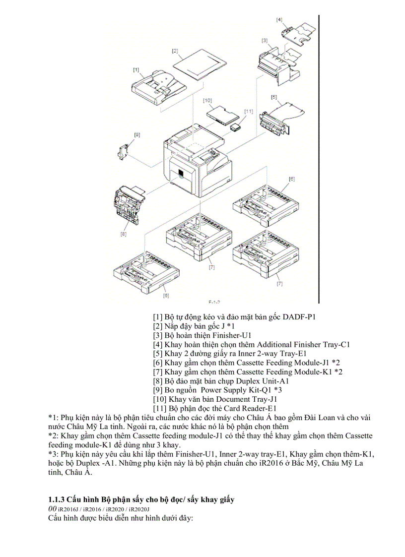image for page Hướng dẫn sửa chữa máy photo Canon IR 2016 và IR2020 đầy đủ 1