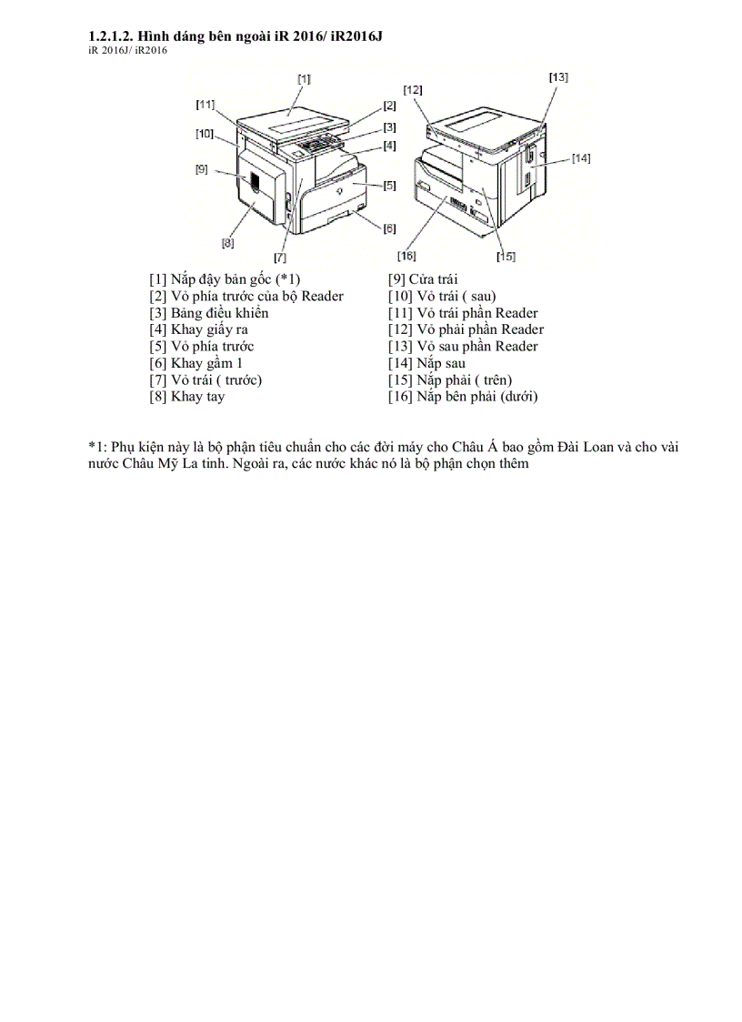 image for page Hướng dẫn sửa chữa máy photo Canon IR 2016 và IR2020 đầy đủ 1