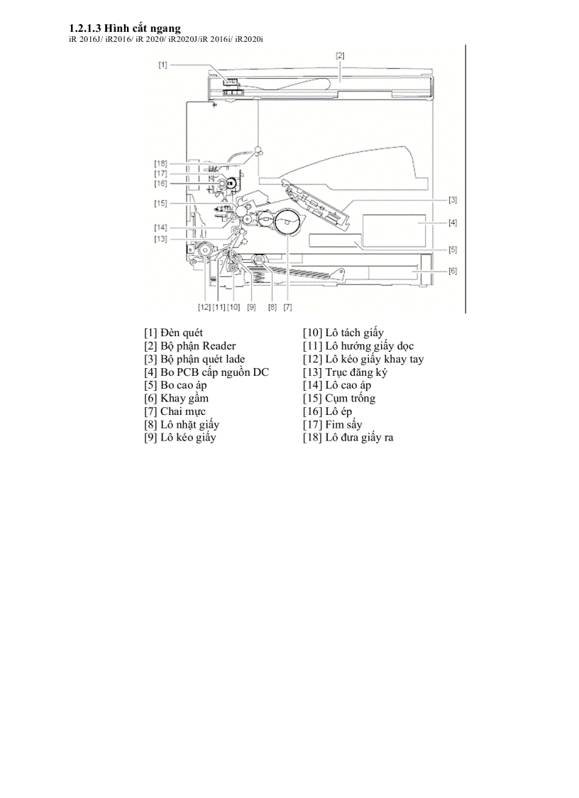image for page Hướng dẫn sửa chữa máy photo Canon IR 2016 và IR2020 đầy đủ 1