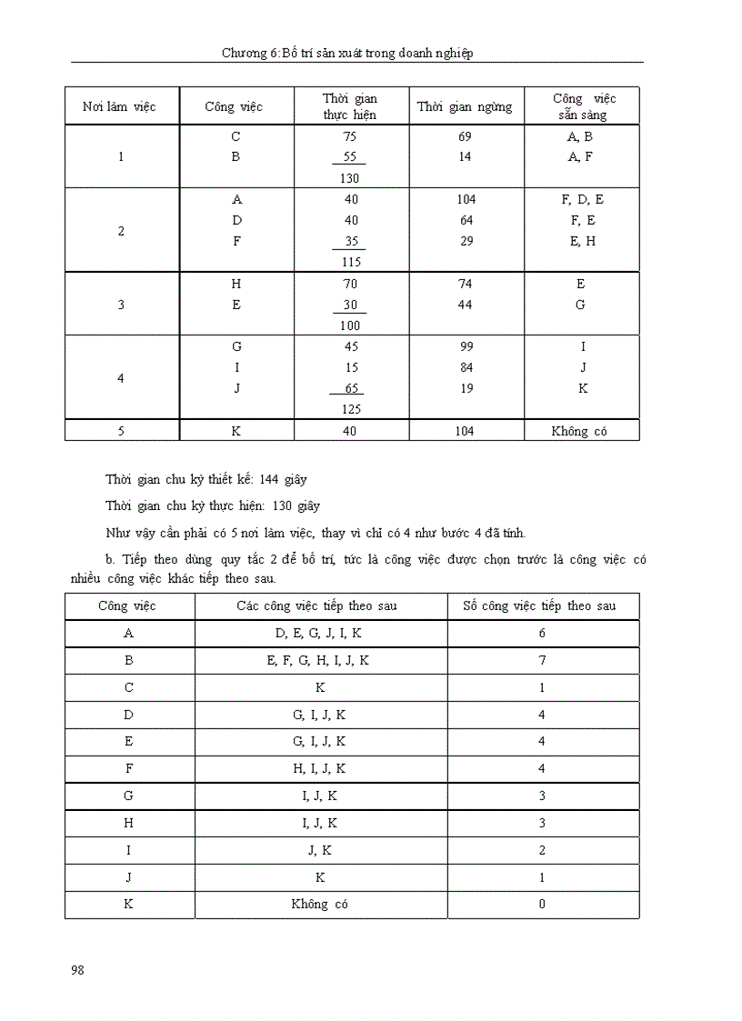 image for page Tài liệu quản trị sản xuất
