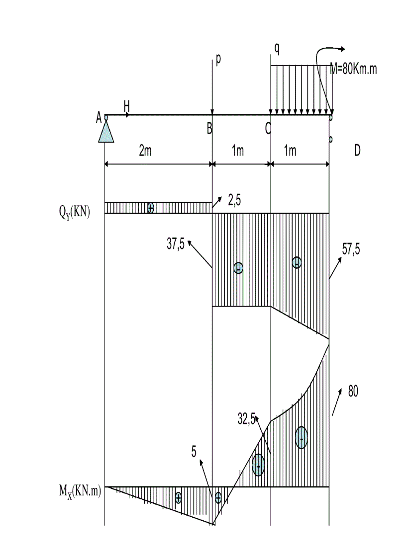 image for page Báo cáo bài tập lớn 1 2 sức bền vật liệu Giải chi tiết
