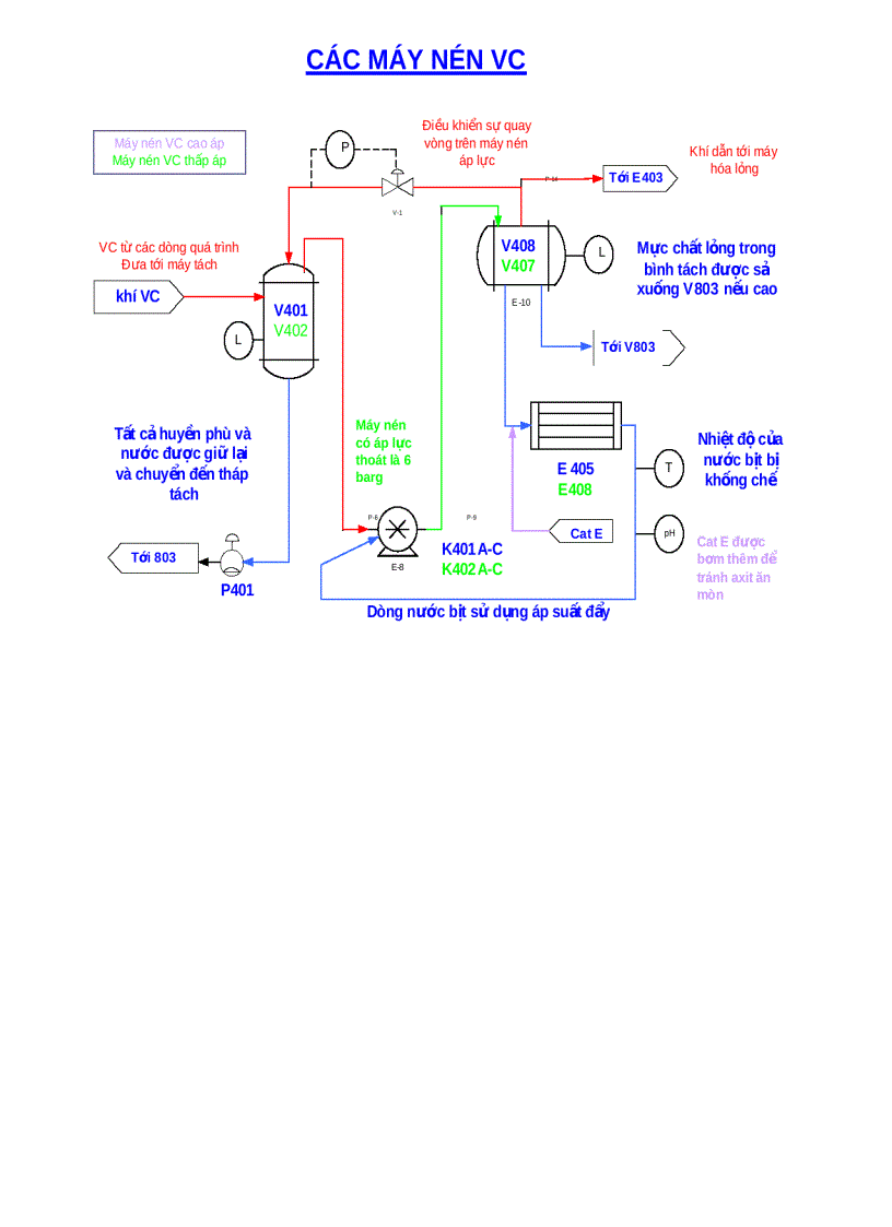 image for page Cơ sở hóa học cao phân tử
