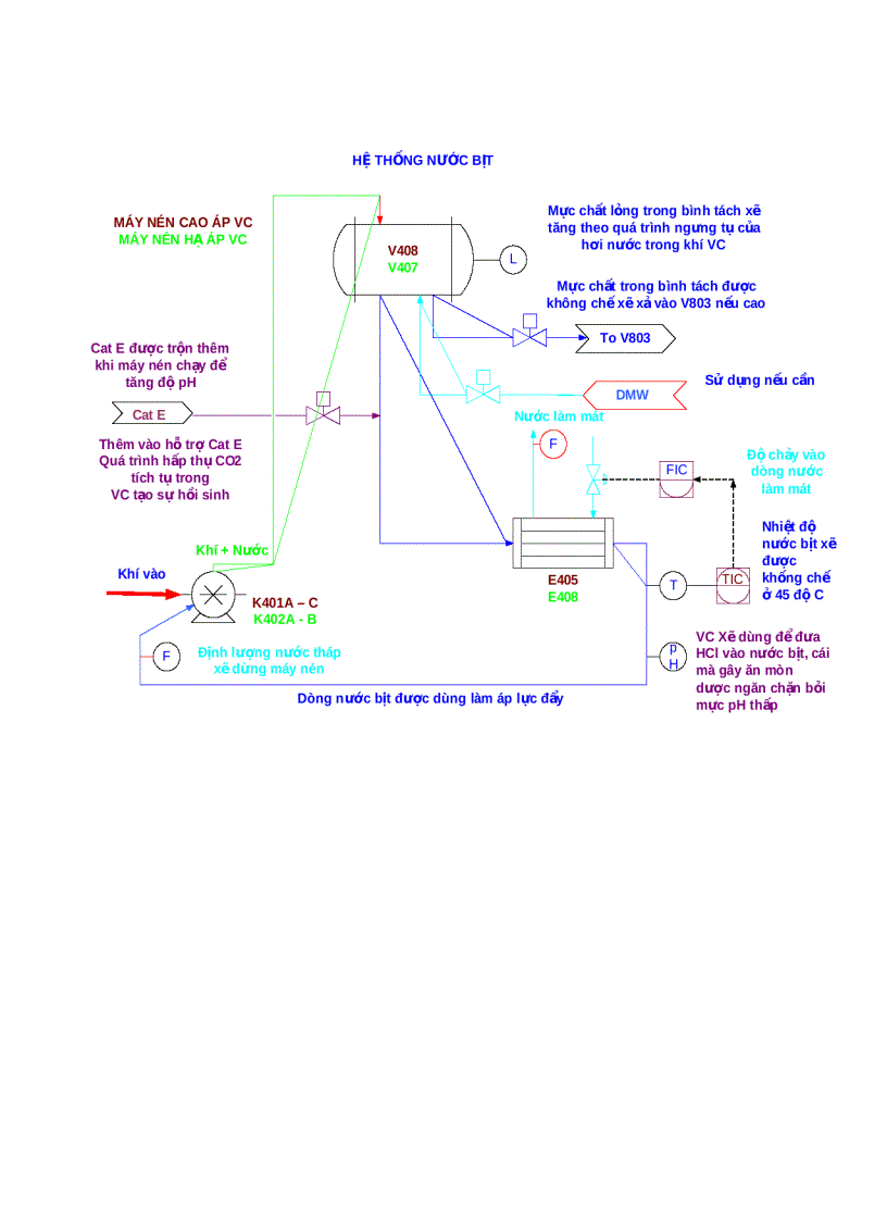 image for page Cơ sở hóa học cao phân tử