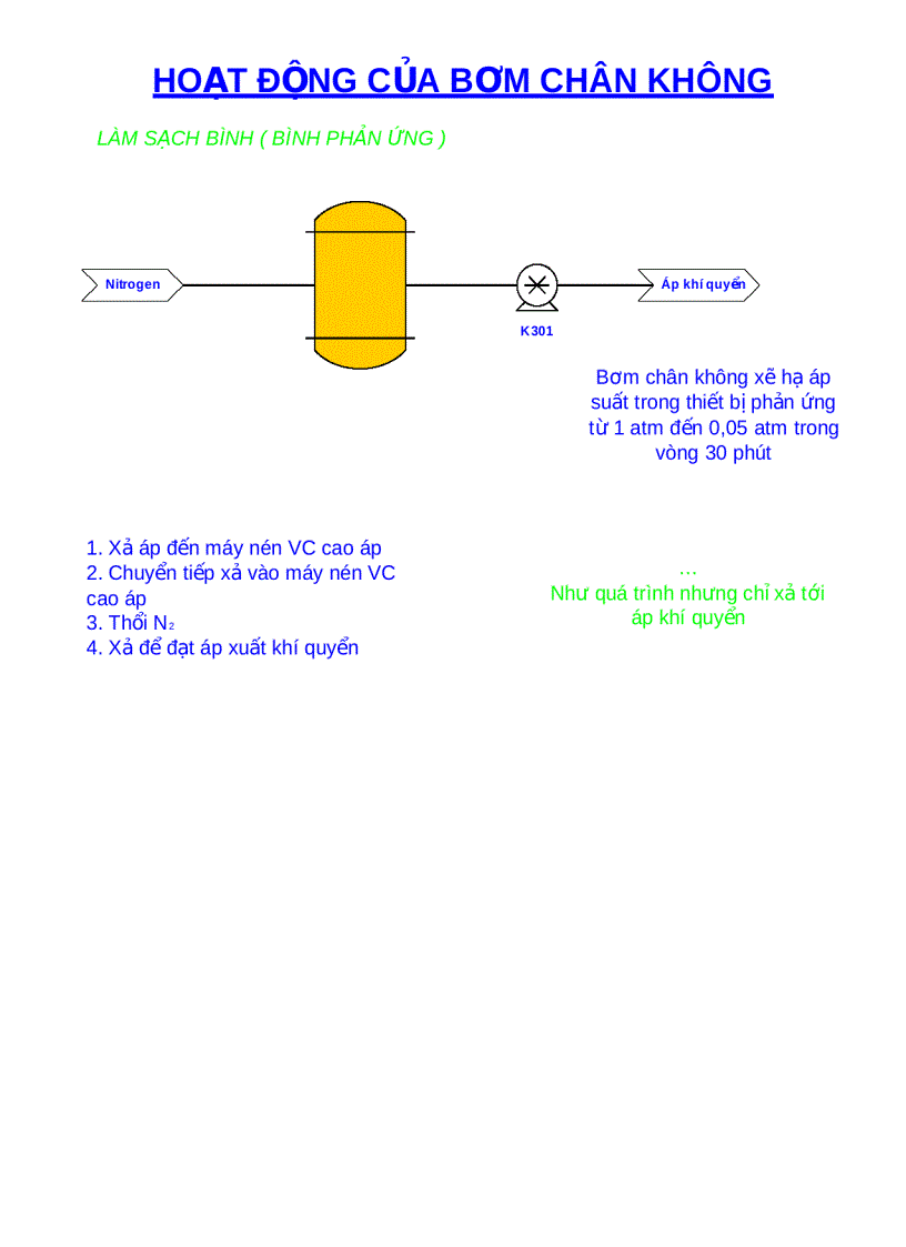 image for page Cơ sở hóa học cao phân tử