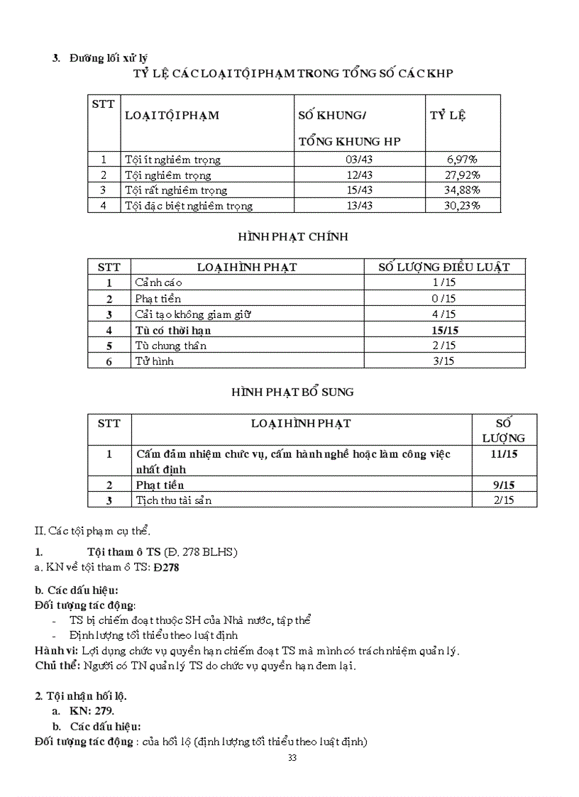 image for page Đề cuơng luật hình sự
