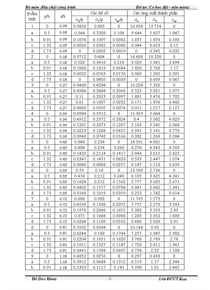image for page Đồ án Cơ học đất nền và móng 1