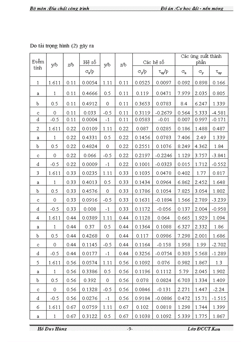 image for page Đồ án Cơ học đất nền và móng 1