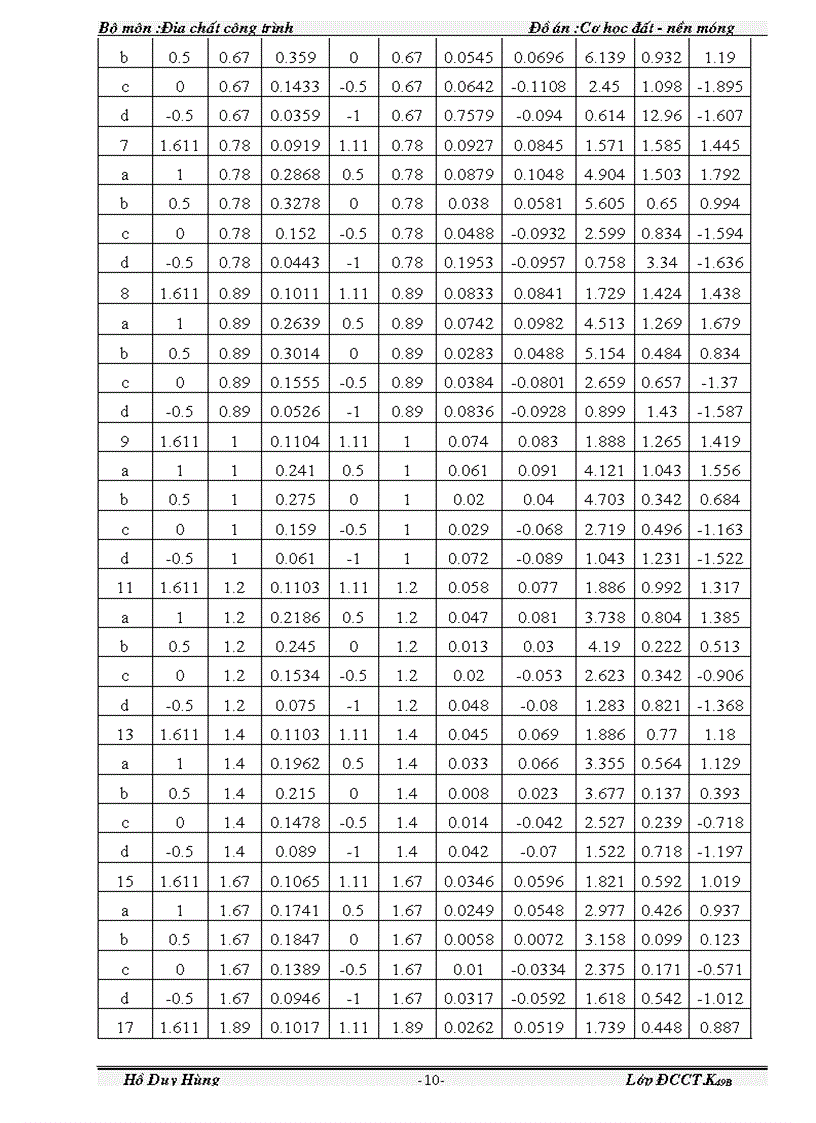 image for page Đồ án Cơ học đất nền và móng 1