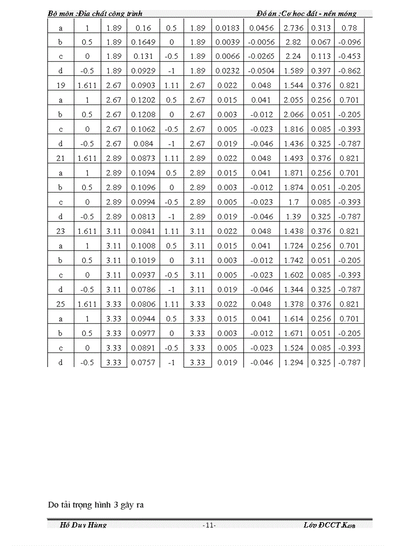 image for page Đồ án Cơ học đất nền và móng 1