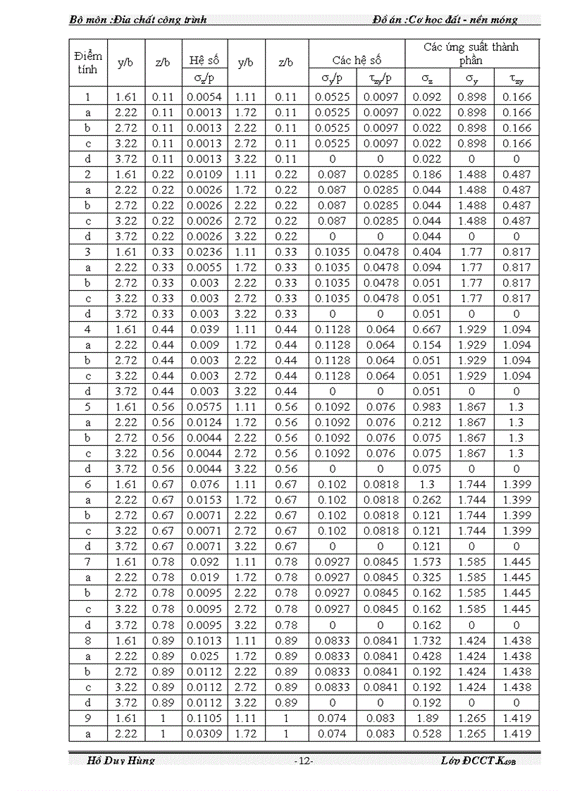 image for page Đồ án Cơ học đất nền và móng 1