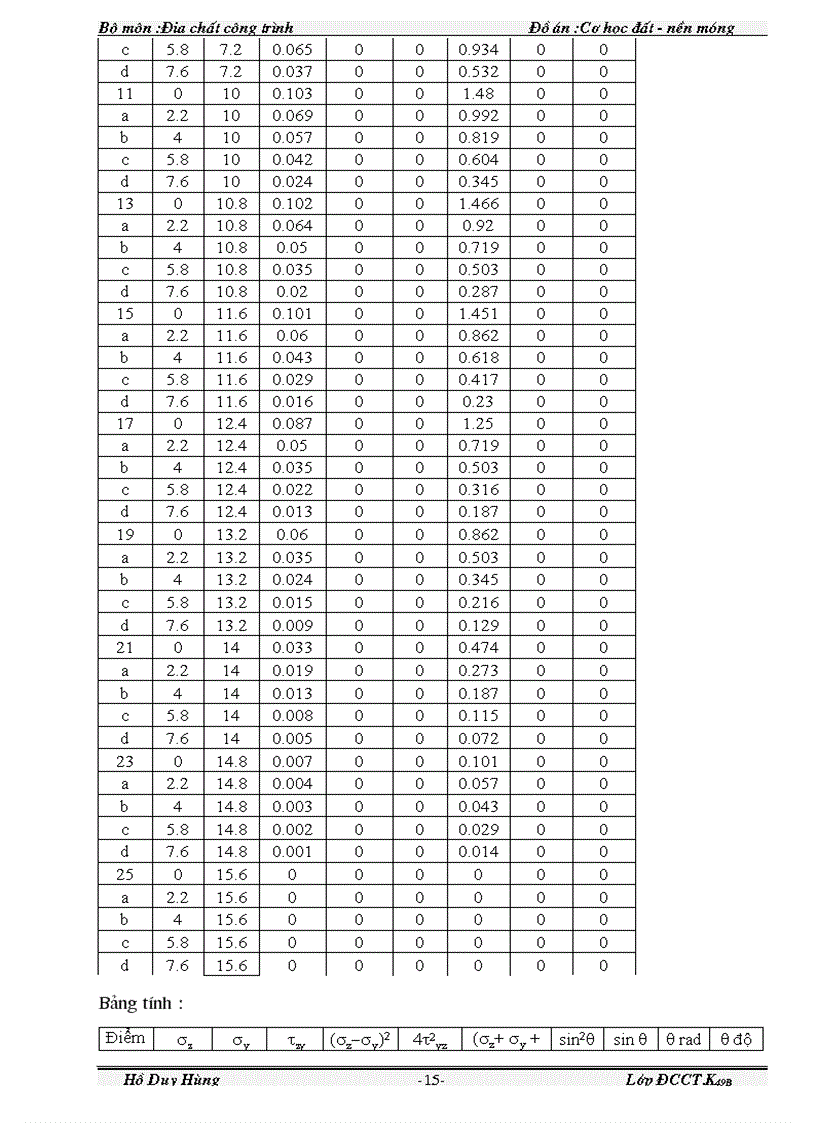 image for page Đồ án Cơ học đất nền và móng 1