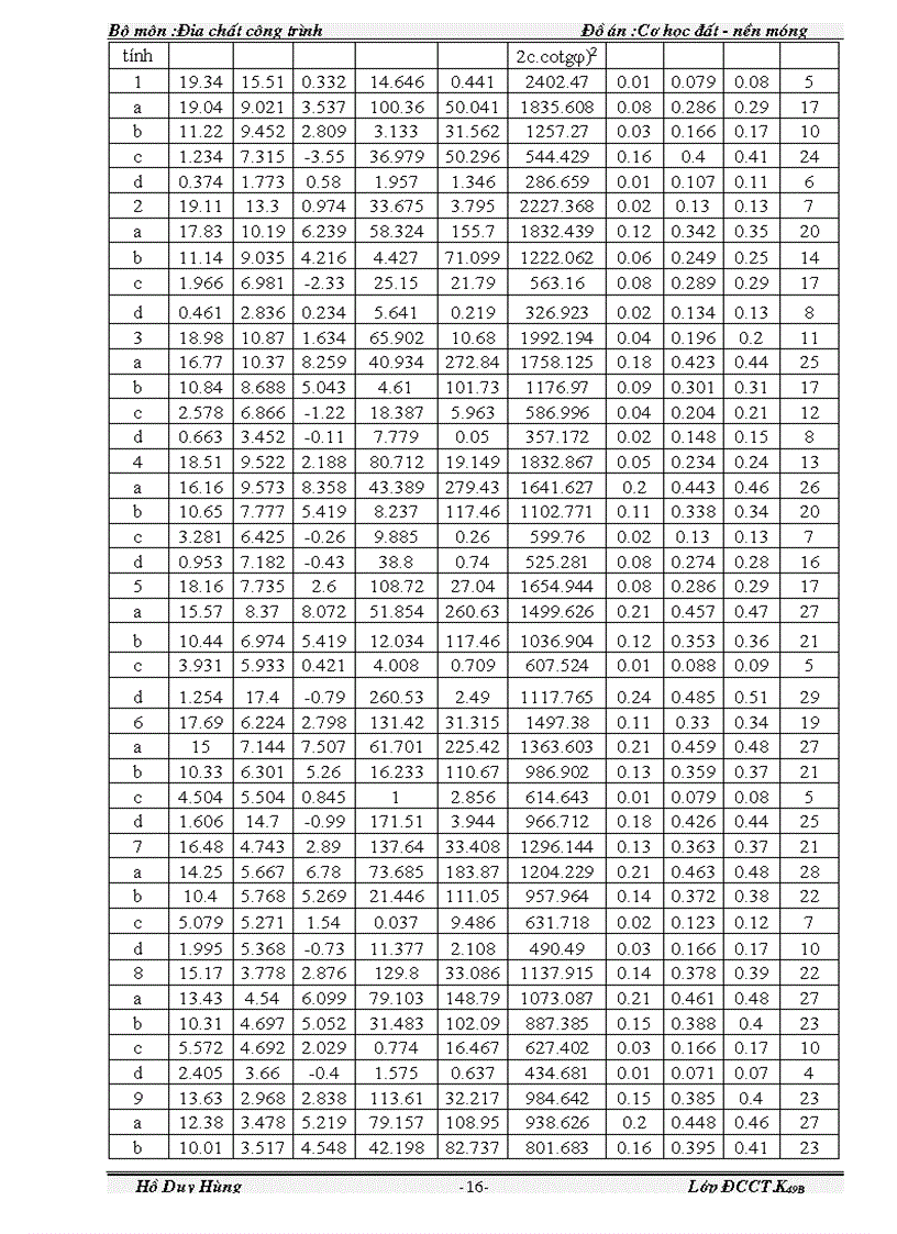 image for page Đồ án Cơ học đất nền và móng 1