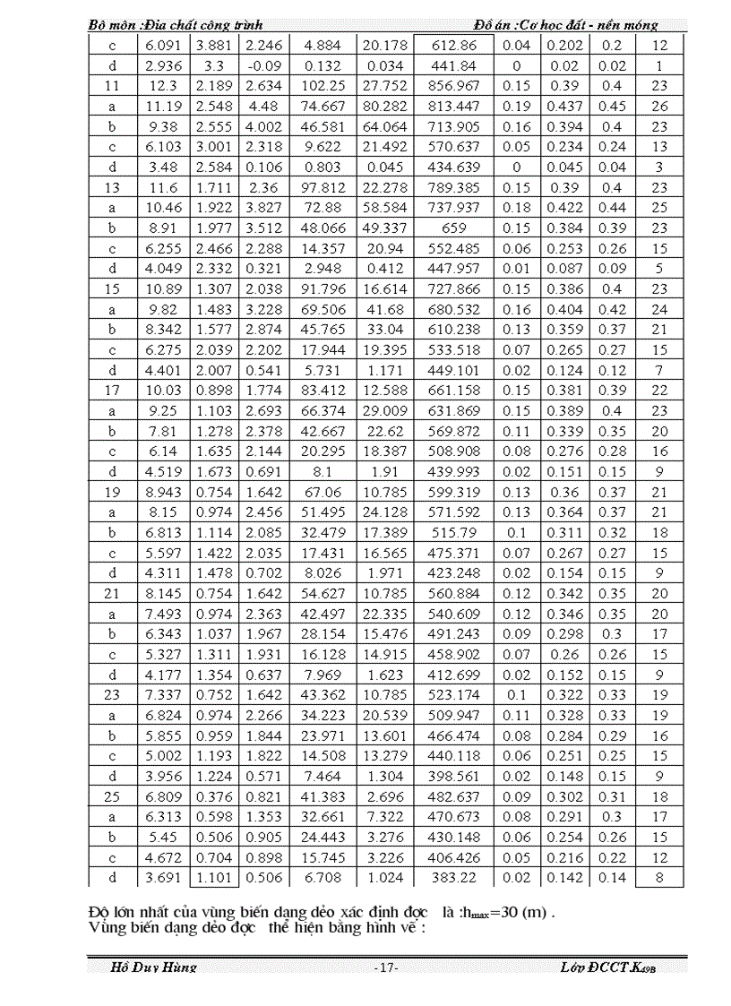 image for page Đồ án Cơ học đất nền và móng 1